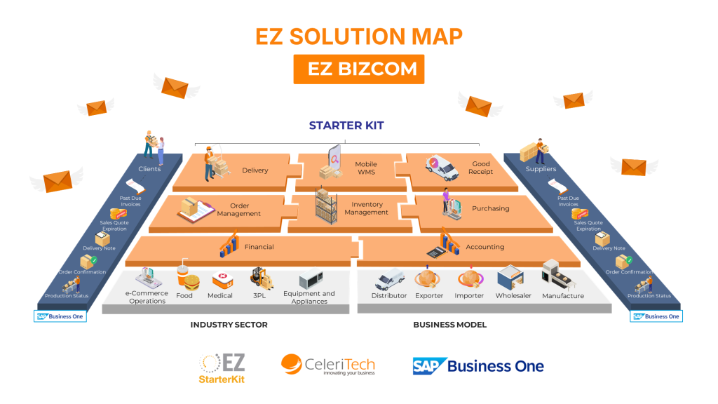 Automated Communications EZ BizCom • CeleriTech